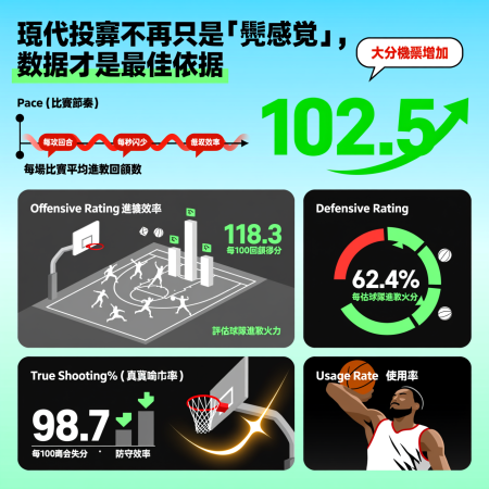 想在NBA國際盤贏錢嗎?這五個關鍵策略不能錯過