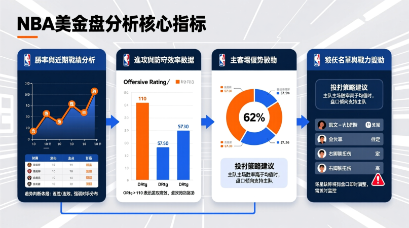 NBA美金盤口分析：揭密最佳投注策略與數據思維