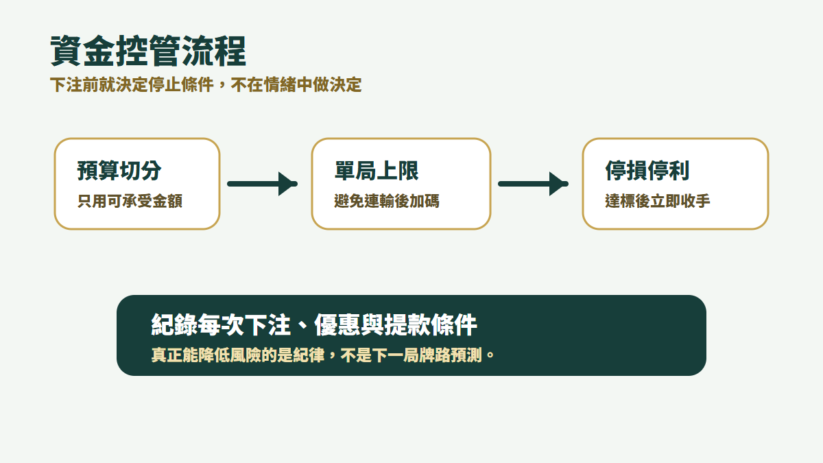 百家樂資金控管流程