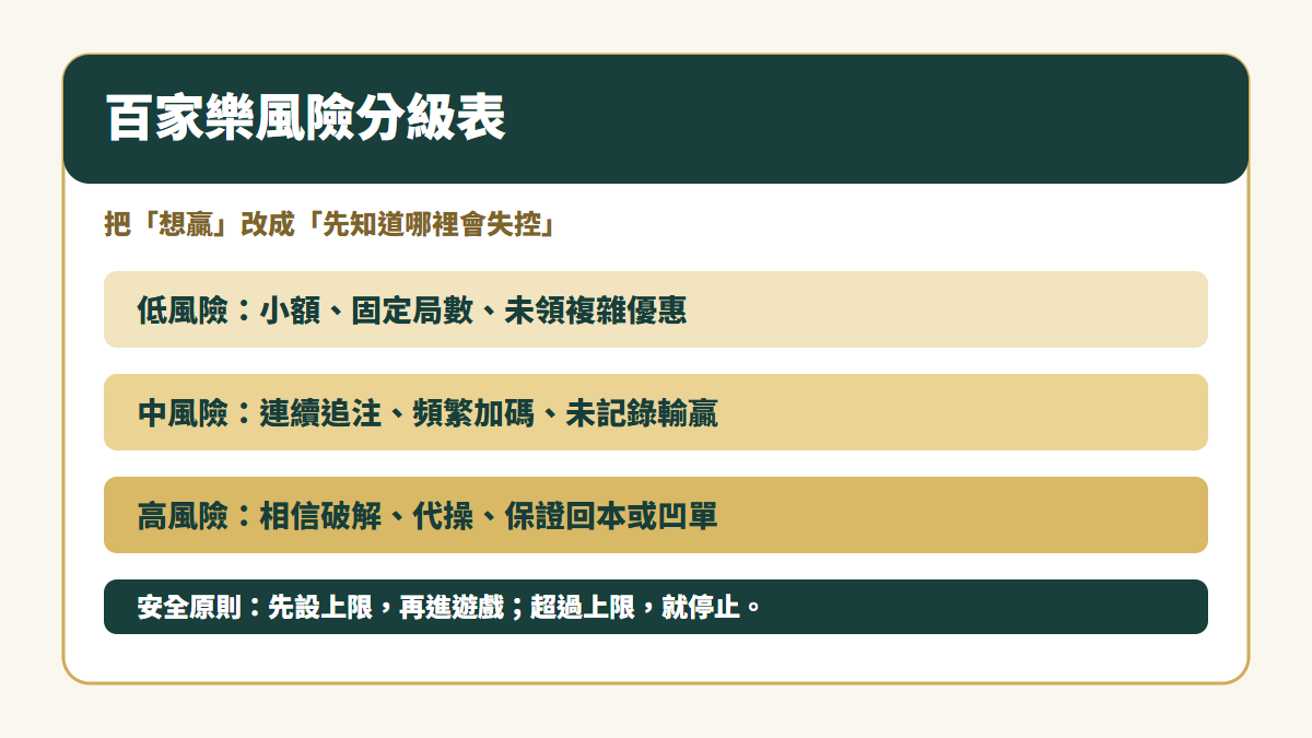 百家樂風險分級表