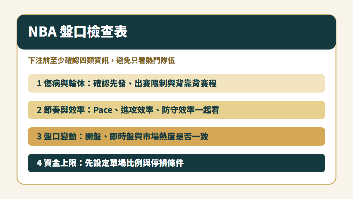NBA 國際盤盤口檢查表
